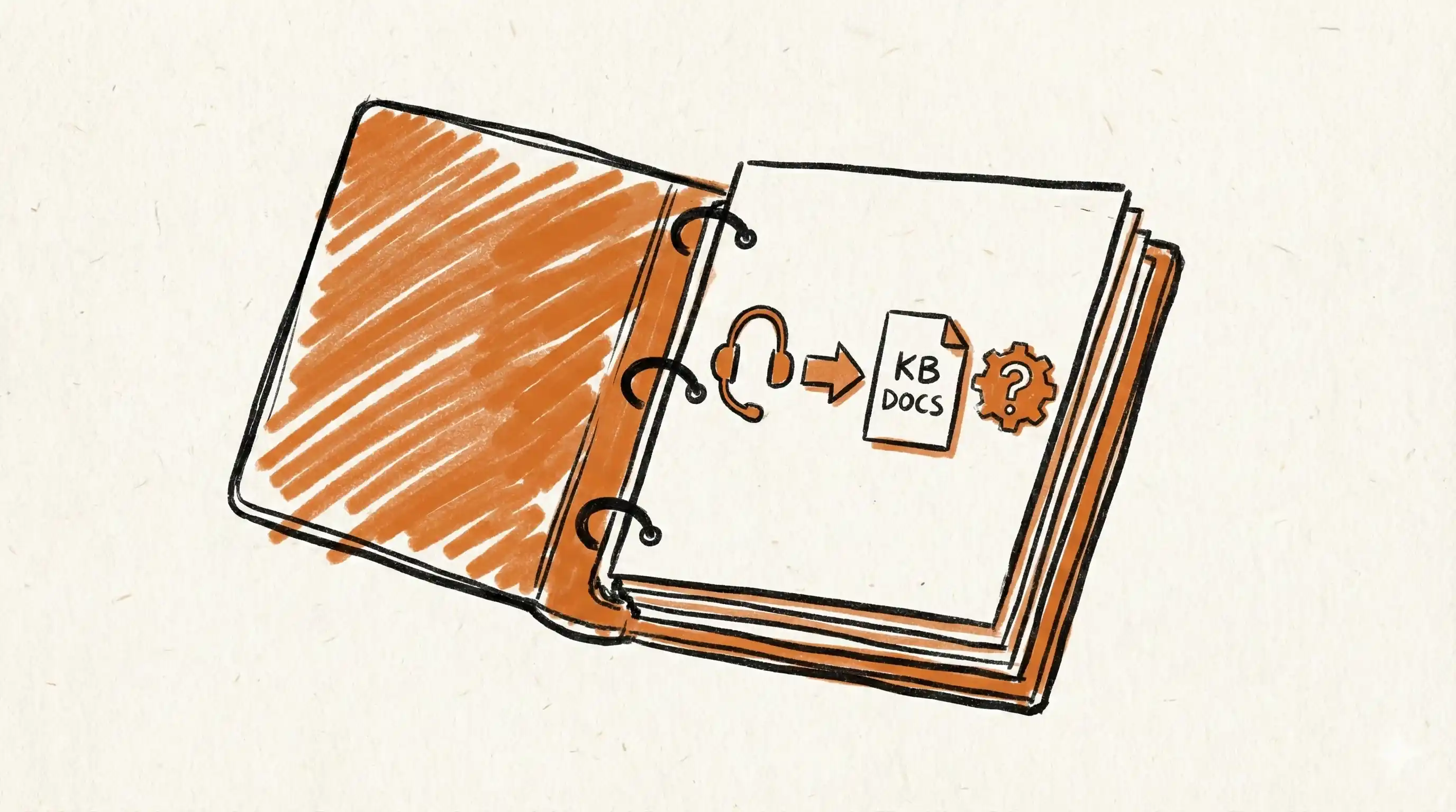 Call Center Knowledge Base: How to Create One