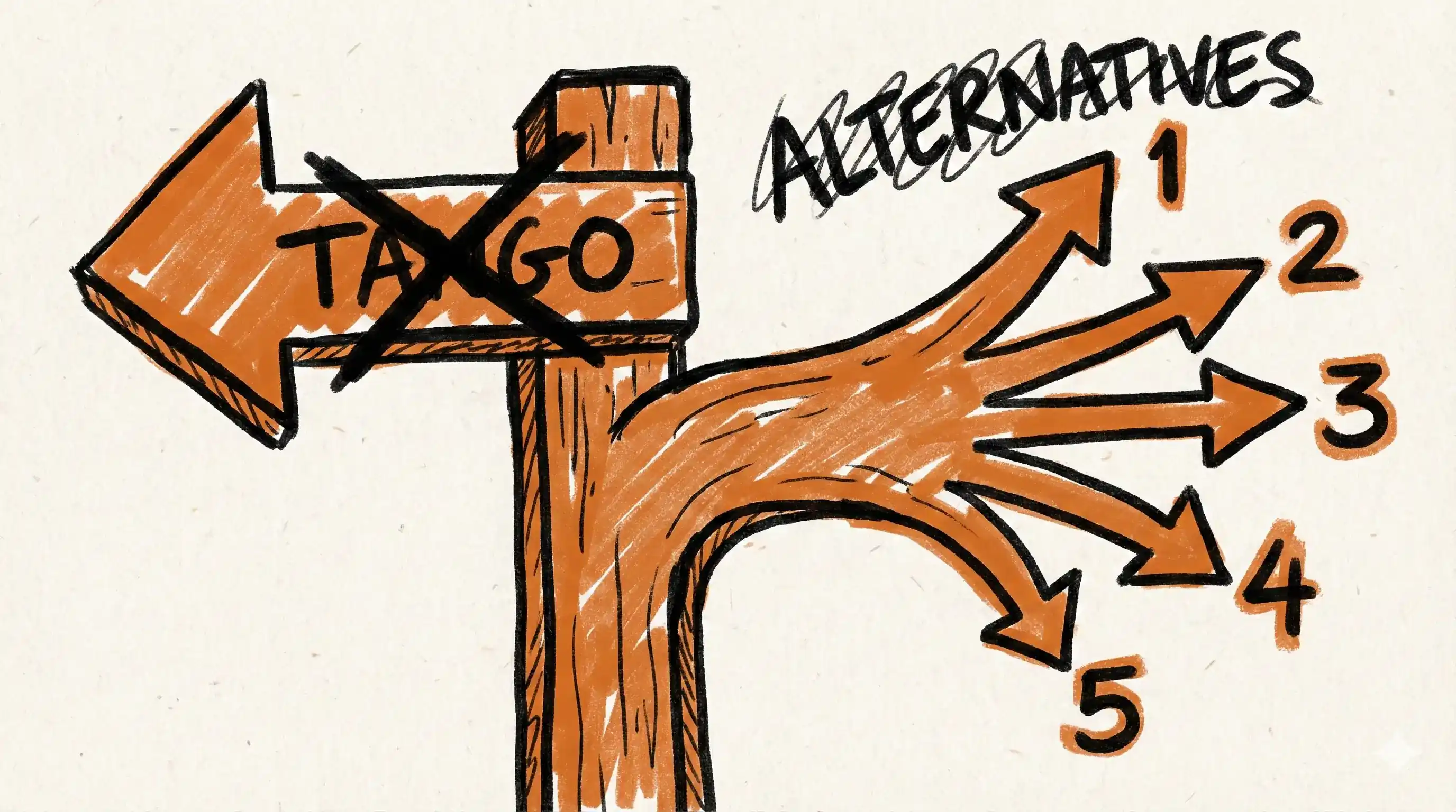 Top 5 Tango ( tango.us ) Alternative Options & Competitors to Help You Choose